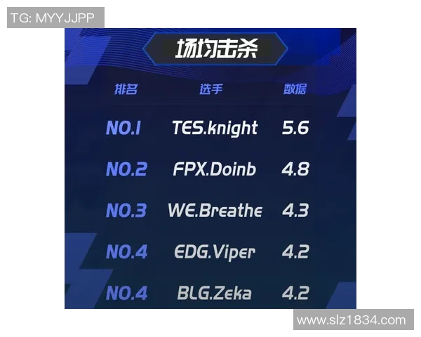 电竞实时数据分析王者荣耀焦点BLG比赛经验与策略探讨