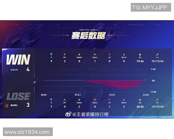 2026电竞新闻JDG战队在世界冠军杯积分榜上以73分稳居第一位置展现强劲实力